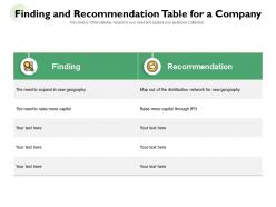 Finding and recommendation table for a company