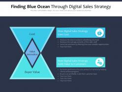 Finding blue ocean through digital sales strategy