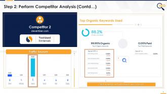 Finding Keywords For SEO Using Competitor Analysis Edu Ppt