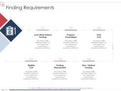 Finding Requirements Enterprise Scheme Administrative Synopsis Ppt Slides Portfolio