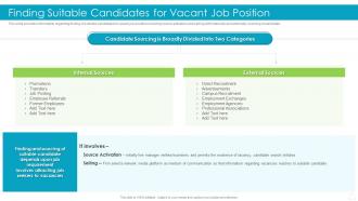 Finding Suitable Candidates For Vacant Job Position Effective Recruitment And Selection