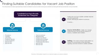 Finding Suitable Candidates For Vacant Job Position Employee Hiring Plan At Workplace