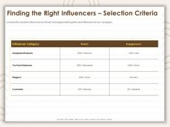 Finding the right influencers selection criteria bloggers ppt powerpoint presentation deck