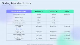 Finding Total Direct Costs Accounting Tools Cost Allocation Ppt Download