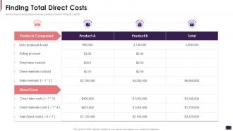 Finding Total Direct Costs Cost Allocation Activity Based Costing Systems