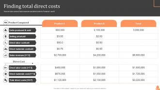 Finding Total Direct Costs Steps Of Cost Allocation Process Ppt Show Graphics Download
