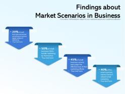 Findings about market scenarios in business