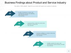 Findings Business Product Service Industry Employee