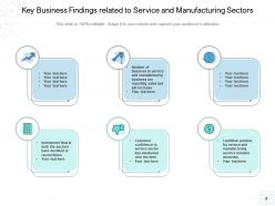 Findings Business Product Service Industry Employee