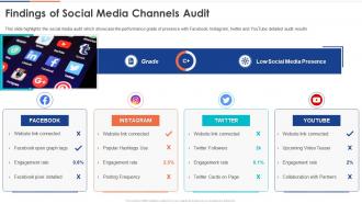 Findings Of Social Media Channels Audit Digital Audit To Evaluate Brand Ppt Introduction