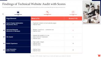 Findings Of Technical Website Audit With Scores Complete Guide To Conduct Digital Marketing Audit