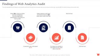Findings Of Web Analytics Audit Complete Guide To Conduct Digital Marketing Audit