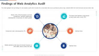 Findings Of Web Analytics Audit Digital Audit To Evaluate Brand Ppt Professional