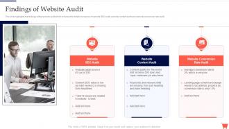 Findings Of Website Audit Complete Guide To Conduct Digital Marketing Audit