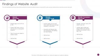 Findings Of Website Audit Procedure To Perform Digital Marketing Audit