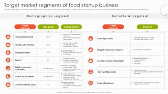 Fine Dine Startup Business Plan Target Market Segments Of Food Startup Business Ppt Sample Fine Dine Startup Business Plan Target Market Segments Of Food Startup Business Ppt Sample