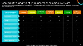 Fingerprint Technology Powerpoint Ppt Template Bundles Interactive Engaging
