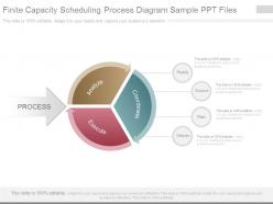 Finite capacity scheduling process diagram sample ppt files