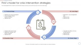 Finks Model For Crisis Intervention Strategies