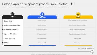Fintech App Development Process From Scratch