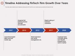Fintech company pitch deck ppt template