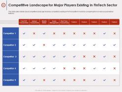Fintech company pitch deck ppt template