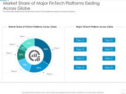 Fintech Startup Investor Funding Elevator Market Share Of Major Fintech Platforms Existing