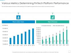 Fintech Startup Investor Funding Elevator Various Metrics Determining Fintech Ppt Grid