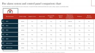 Fire Alarm System And Control Panel Comparison Chart