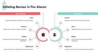 Fire Alarm System Components And Their Functions PPT Demonstration AT Customizable Graphical