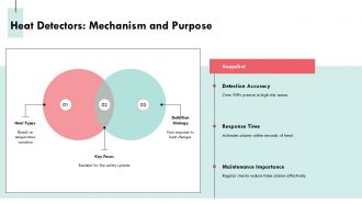 Fire Alarm System Components And Their Functions PPT Demonstration AT Researched Graphical