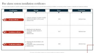 Fire Alarm System Installation Certificates