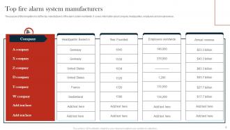 Fire Alarm System Powerpoint Ppt Template Bundles