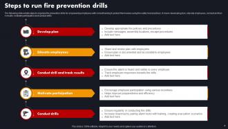 Fire Prevention Powerpoint Ppt Template Bundles Researched Multipurpose