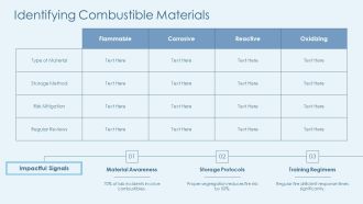 Fire Safety In Chemical Laboratories PPT Template AT Impactful Ideas