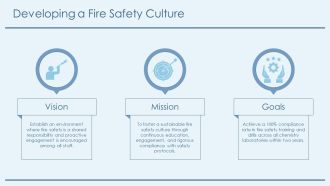 Fire Safety In Chemical Laboratories PPT Template AT Impressive Ideas