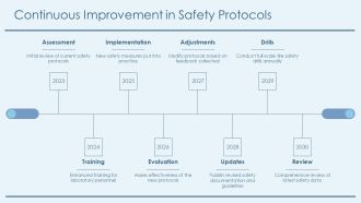Fire Safety In Chemical Laboratories PPT Template AT Interactive Ideas