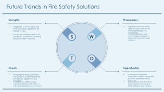 Fire Safety In Chemical Laboratories PPT Template AT Visual Ideas