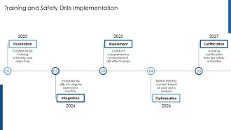 Fire Safety Management Plan Implementation PPT Sample AT Idea Downloadable