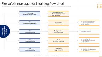 Fire Safety Management Training Flow Chart