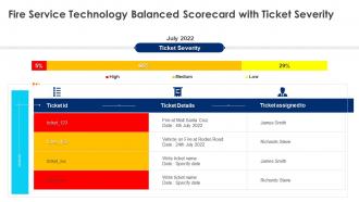 Fire Service Technology Balanced Scorecard With Ticket Severity Ppt Information