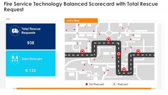 Fire Service Technology Balanced Scorecard With Total Rescue Request Ppt Infographics