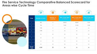 Fire Service Technology Comparative Balanced Scorecard For Areas Wise Cycle Time Ppt Elements