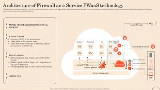 Firewall As A Service Fwaas Architecture Of Firewall As A Service Fwaas Technology