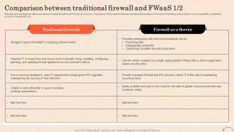 Firewall As A Service Fwaas Comparison Between Traditional Firewall And Fwaas