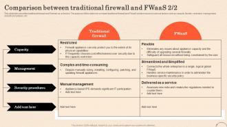 Firewall As A Service Fwaas Comparison Between Traditional Firewall And Fwaas Analytical Impressive