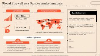 Firewall As A Service Fwaas Global Firewall As A Service Market Analysis