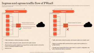 Firewall As A Service Fwaas Ingress And Egress Traffic Flow Of Fwaas