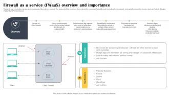 Firewall As A Service FWaaS Overview And Importance Cloud Security Model