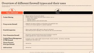 Firewall As A Service Fwaas Overview Of Different Firewall Types And Their Uses